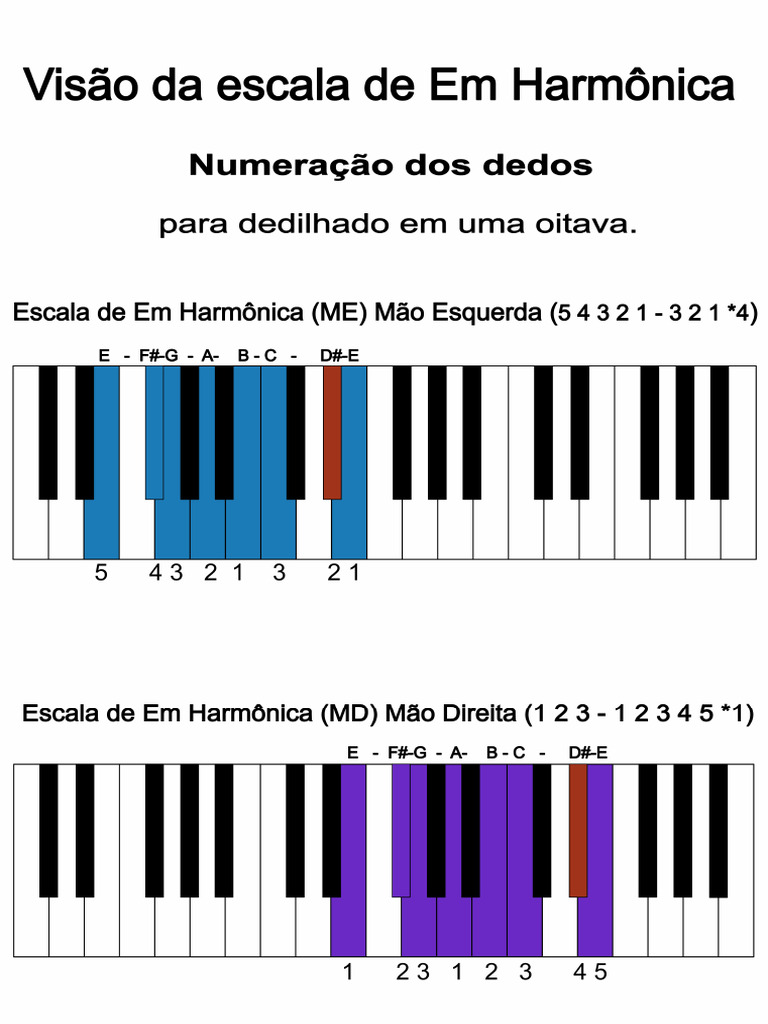 Escala de em Harmônica | PDF