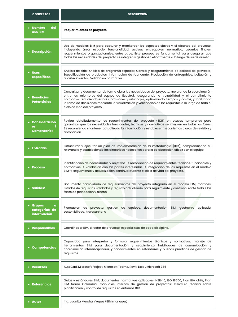 Uso de BIM en Proyectos de Construcción | PDF | Autodesk Revit | Software
