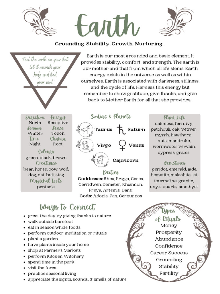 Nature Connection and Ritual Practices | PDF | Deities