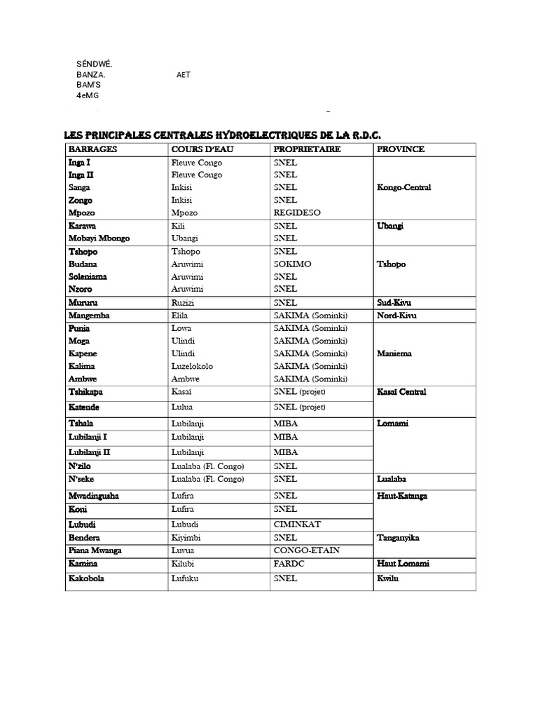 Editor - 1758517586689barrages de La RDC PDF | PDF