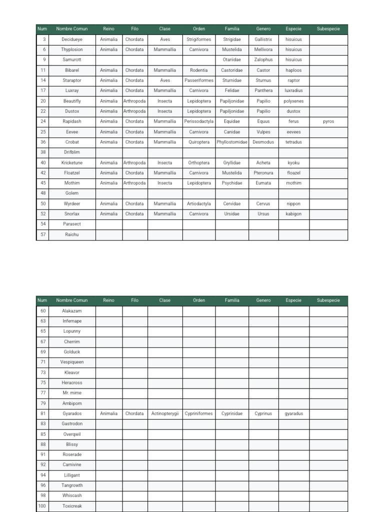 Pokémon Species Classification List | PDF