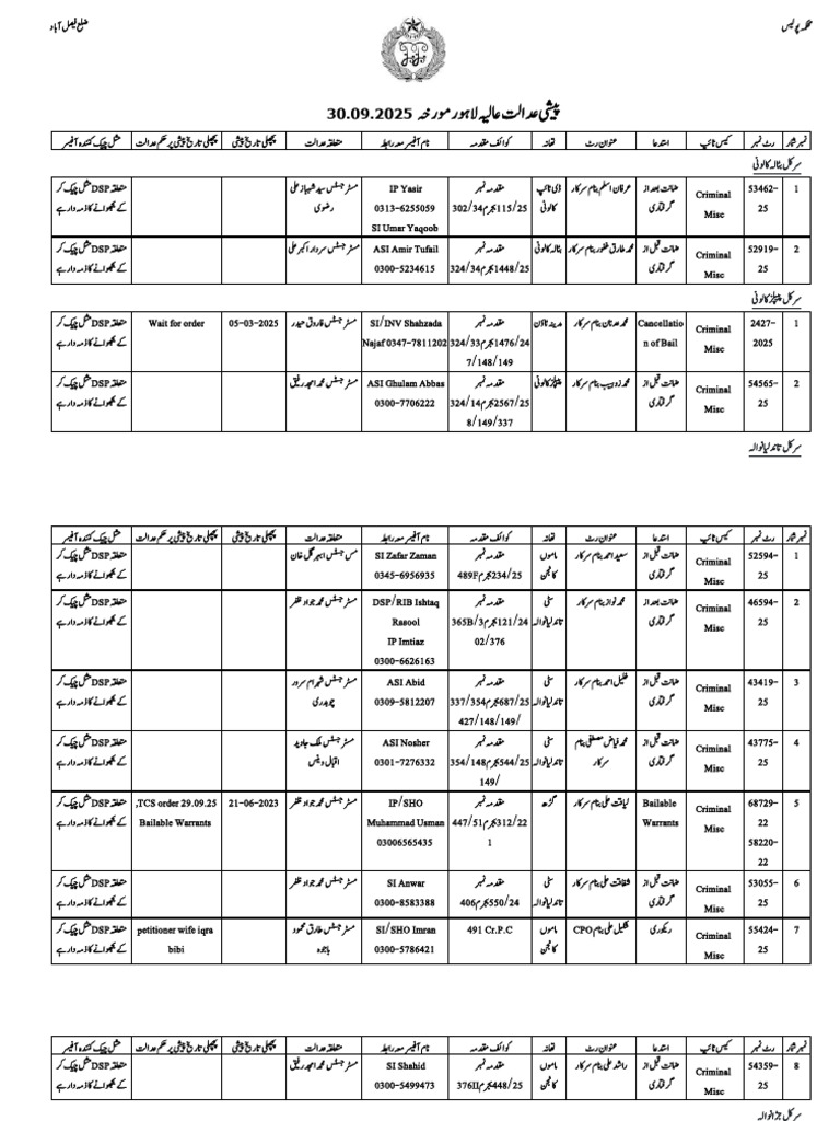 FSD Court Calls 30.09.25 | PDF