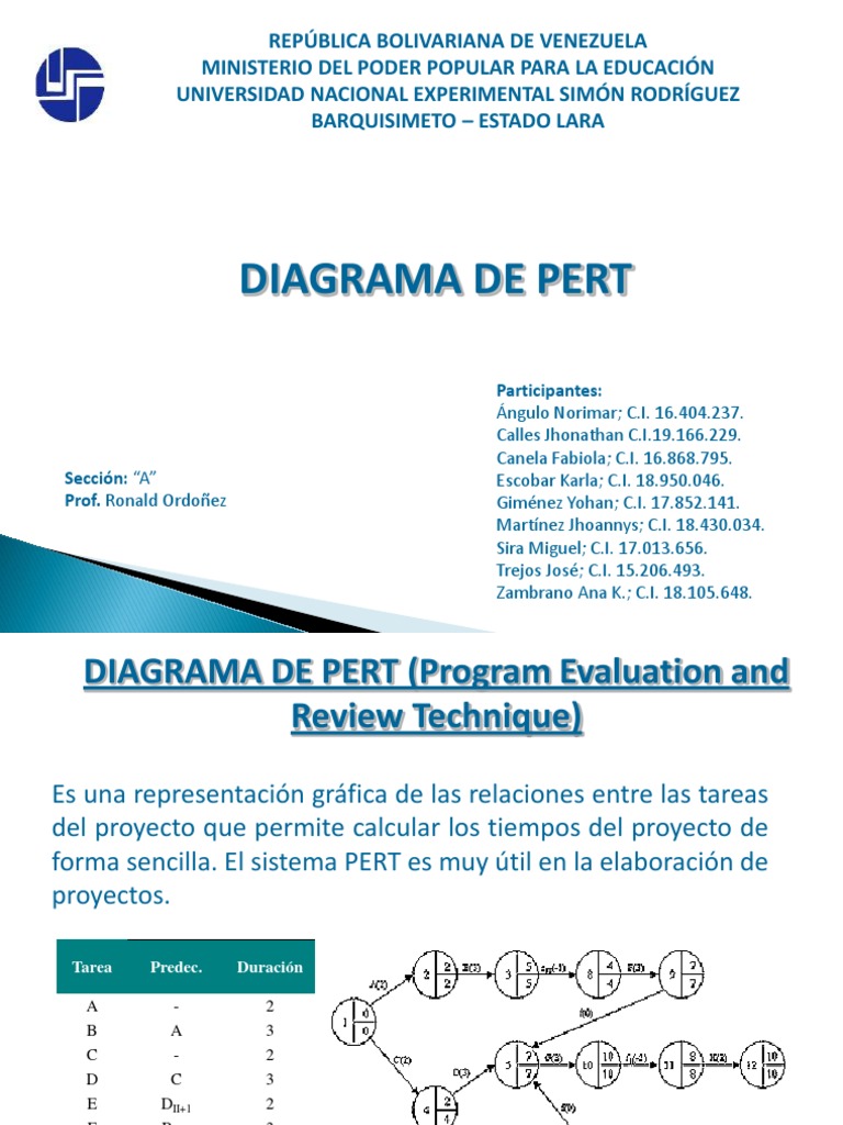 Diagrama de Pert  Planificación  Cognición