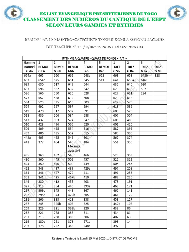 Classement des cantiques EEPT Togo | PDF