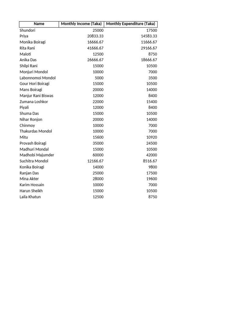 Monthly Data | PDF