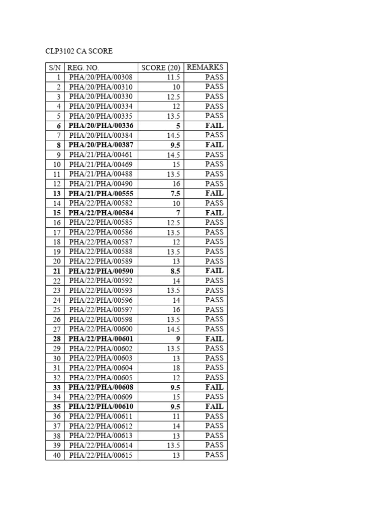 CA Score Results for PHA Candidates | PDF