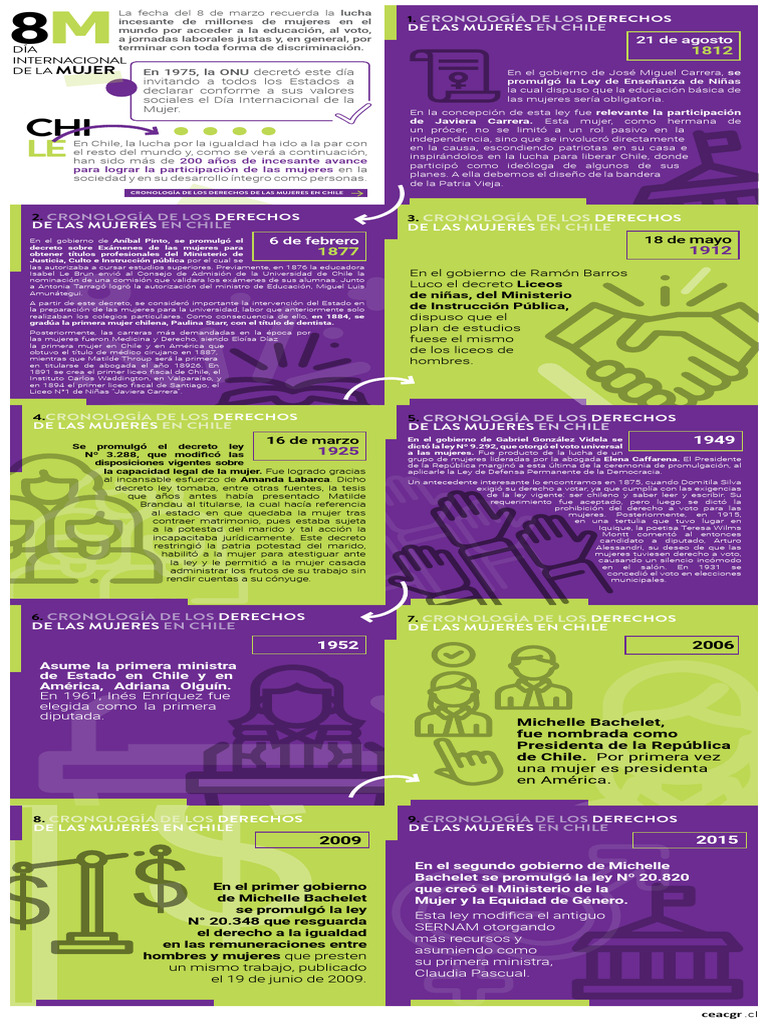Historia de los Derechos de las Mujeres en Chile | PDF | Chile