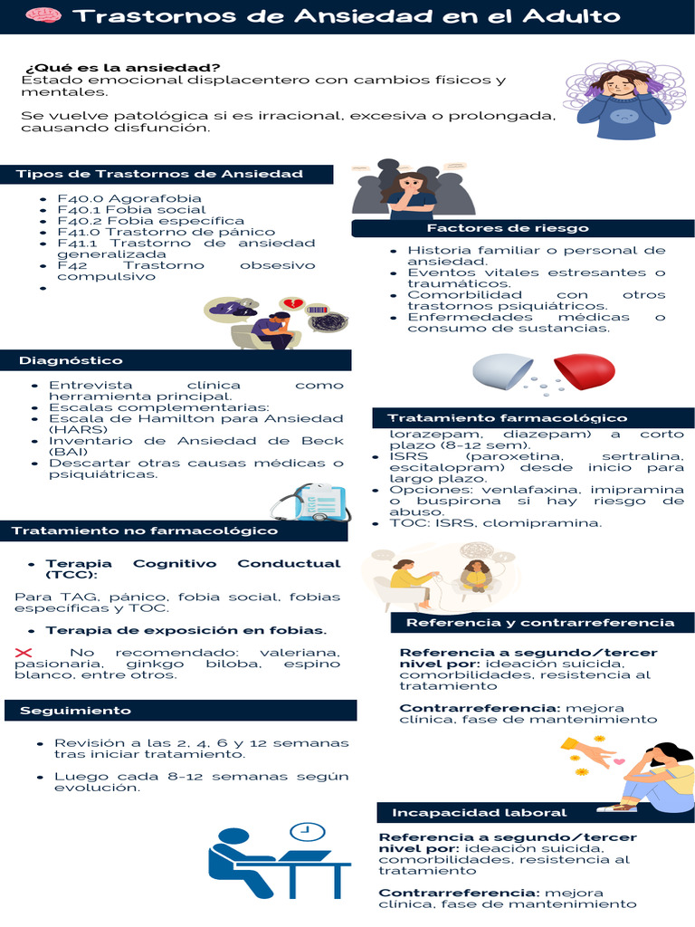 Guía de Trastornos de Ansiedad Adultos | PDF | Trastorno de ansiedad ...