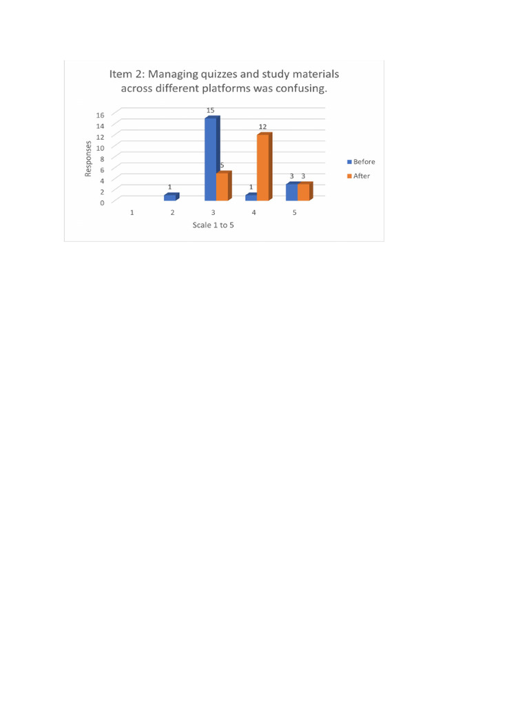 Chart 2 | PDF