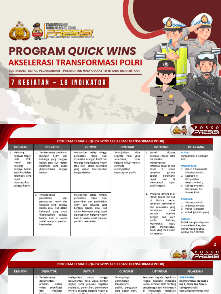 7 Program Quick Wins Polri | PDF