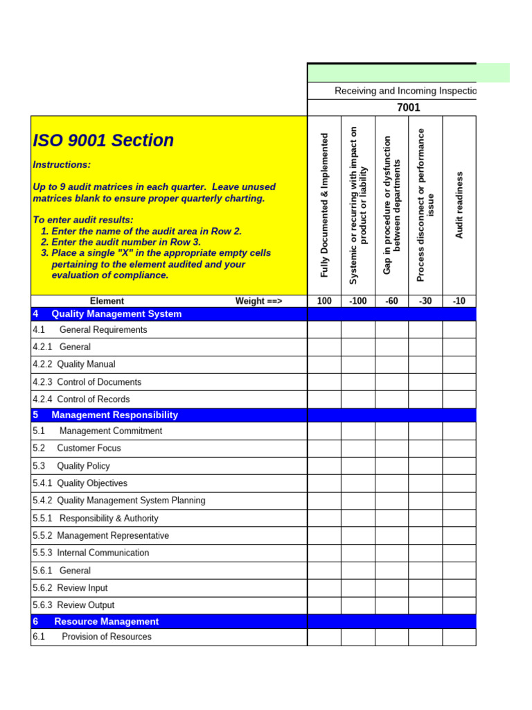 Incoming Inspection Audit Process Guide | PDF | Verification And ...