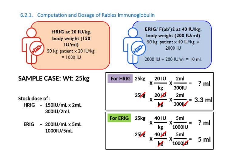 HRIG and ERIG Dosage Calculation Guide | PDF