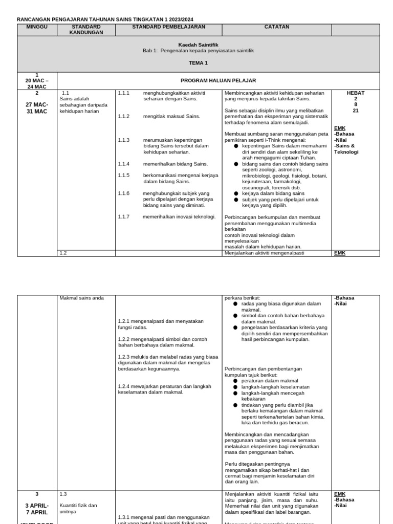RPT Sains t1 2023 | PDF