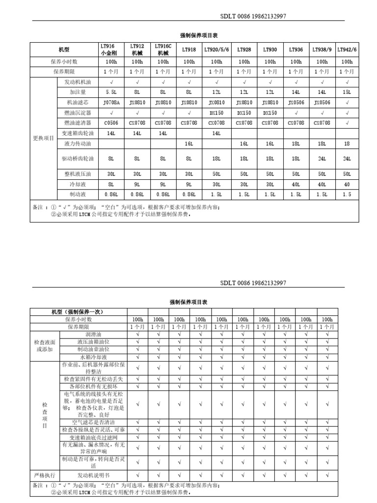 SDLT 强制保养明细 | PDF