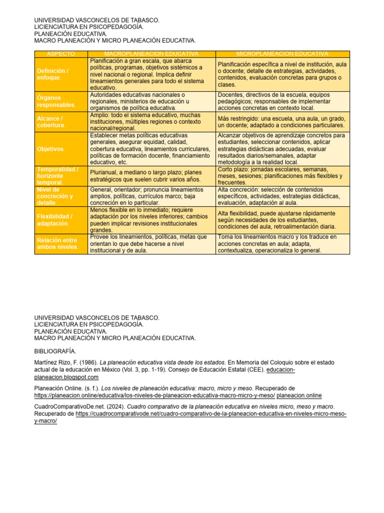 Macro y Micro Planeación Educativa | PDF | Planificación | Plan de estudios