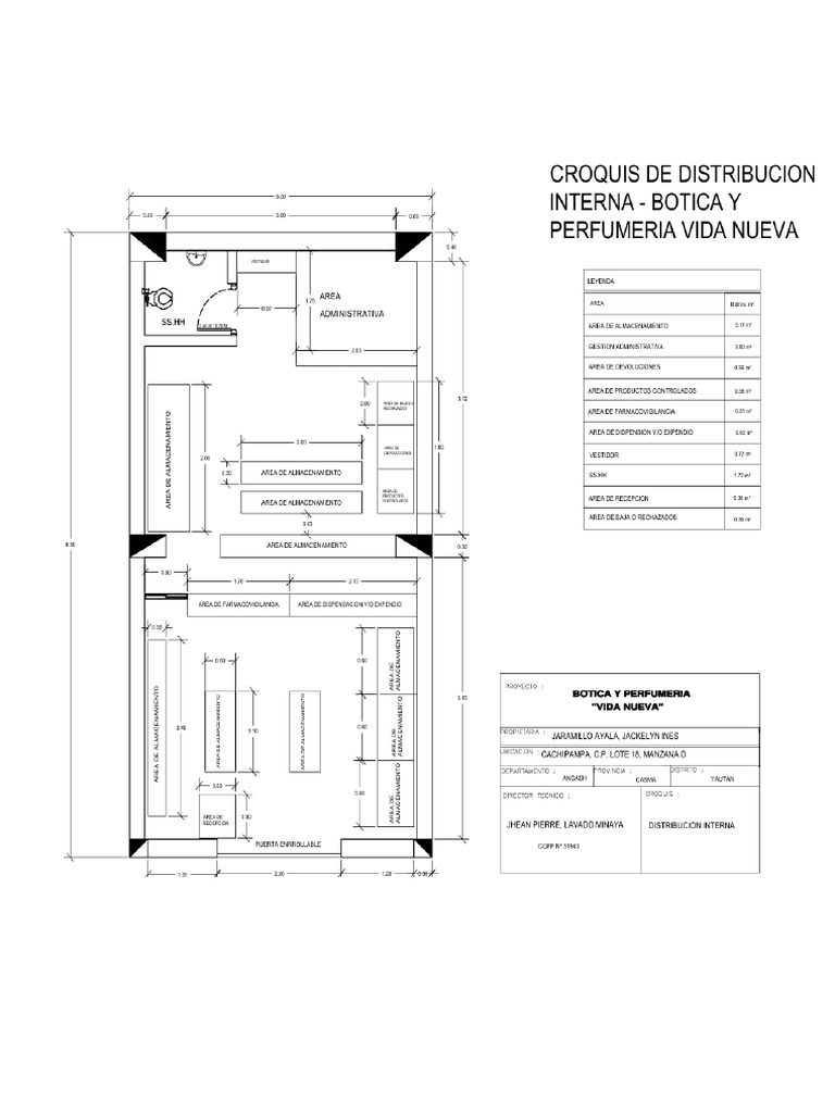 Botica A3 | PDF