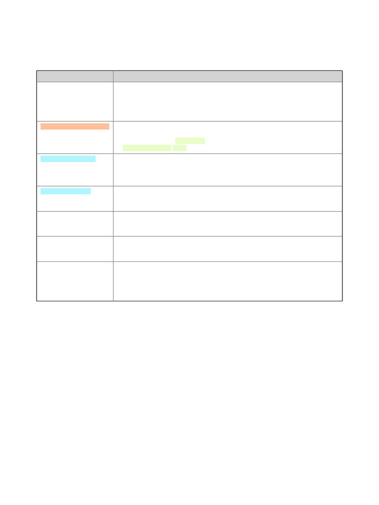 Comprehensive Site Visit Checklist | PDF