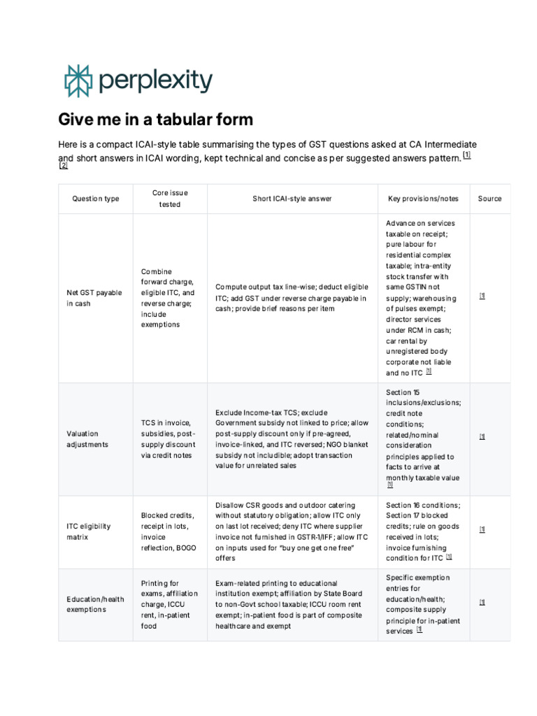 May 25 and Jan 25 GST Paper Summary Generated With AI | PDF | Value ...