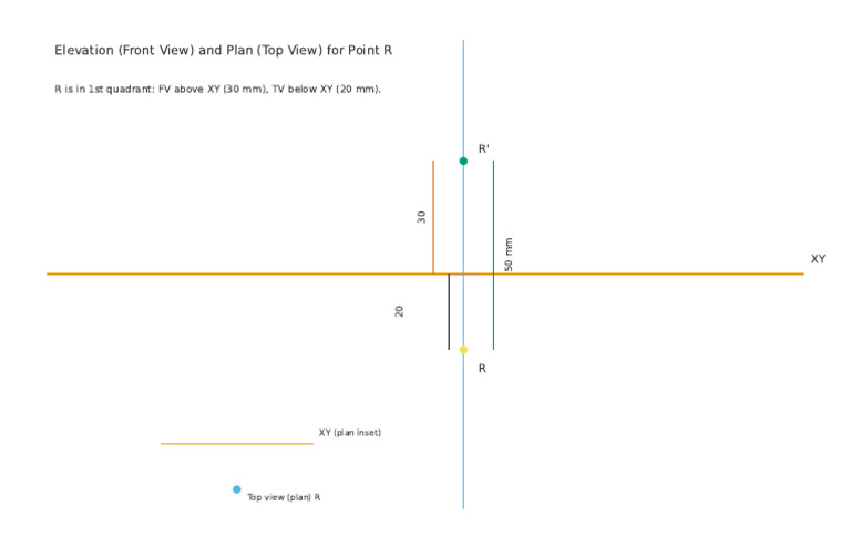 Point R Elevation and Plan | PDF