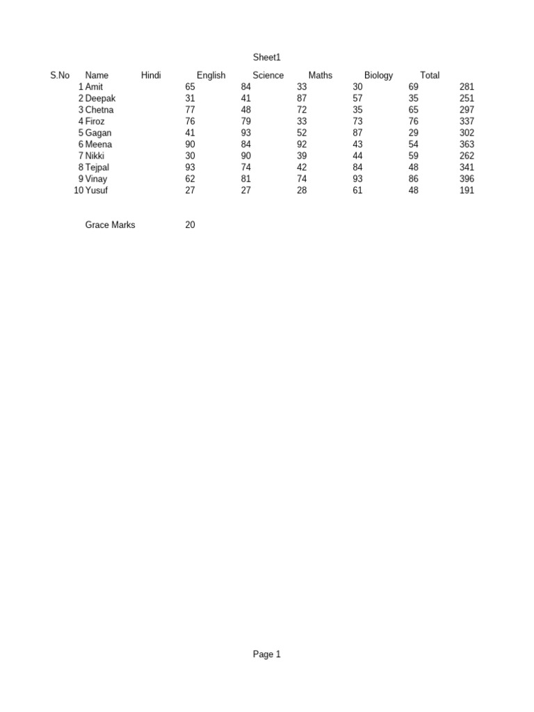 Student Performance Summary Report | PDF