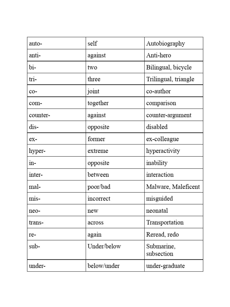 Prefix | PDF