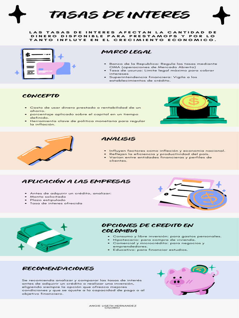 Impacto de las Tasas de Interés en Créditos | PDF
