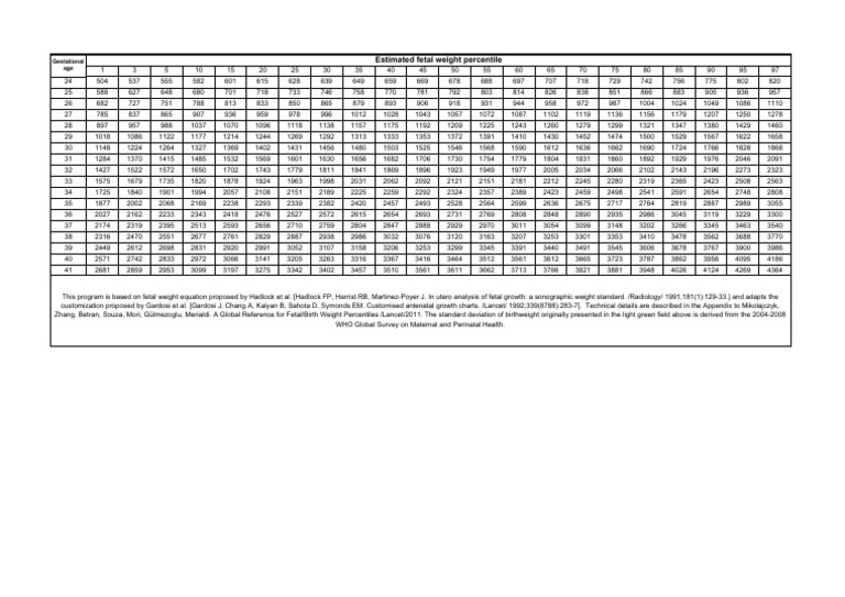 Estimated Fetal Weight Centile Table | PDF | Health Sciences | Midwifery