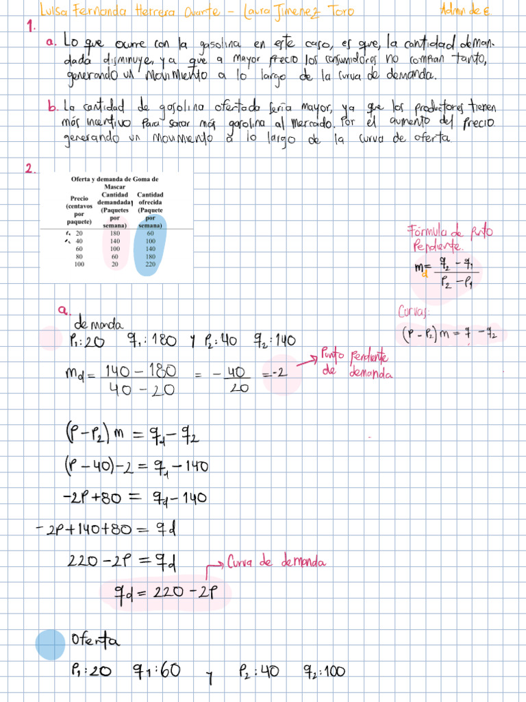 Taller Micro | PDF | Elasticidad (economía) | Precios