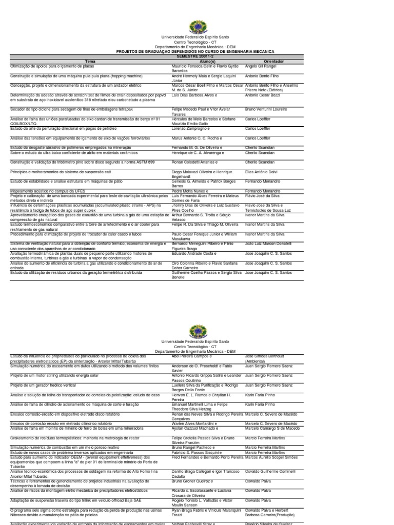 Projetos de Engenharia Mecânica | PDF | Turbina a gás | Aço