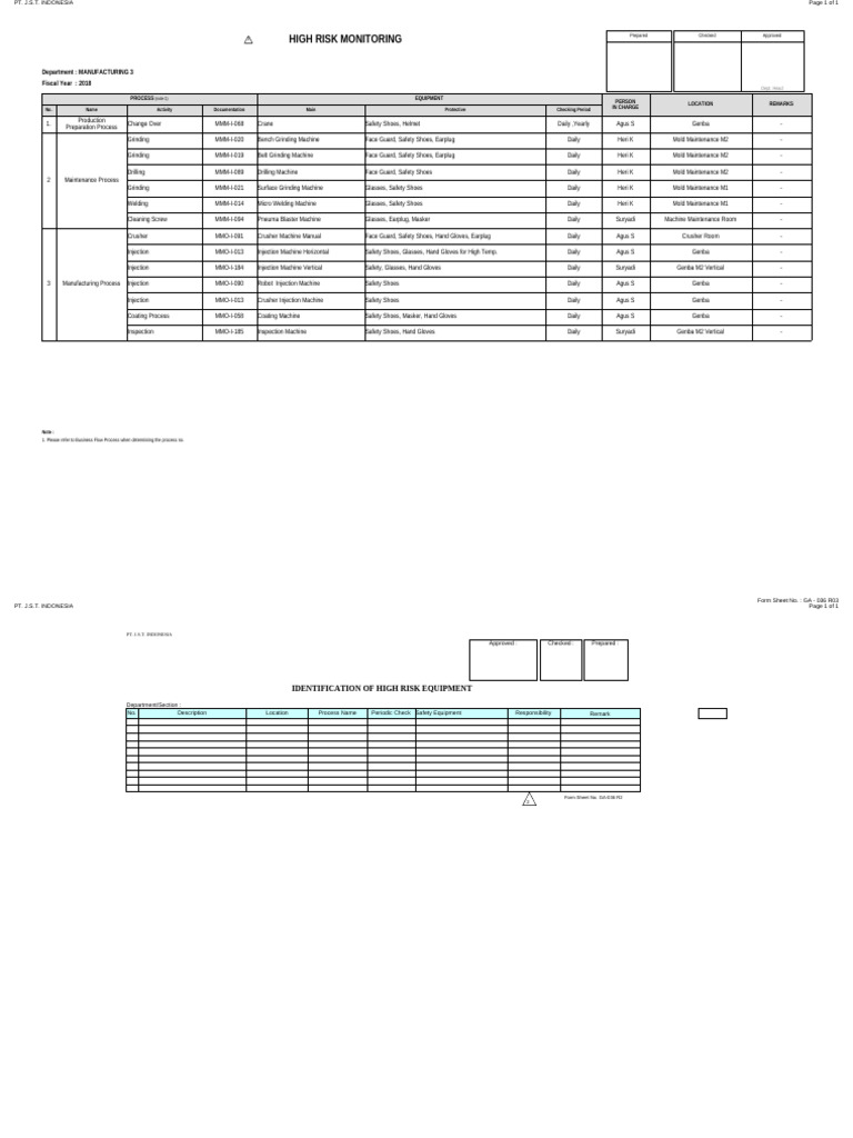 GA-036 R3 High Risk Monitoring | PDF | Mechanical Engineering | Equipment