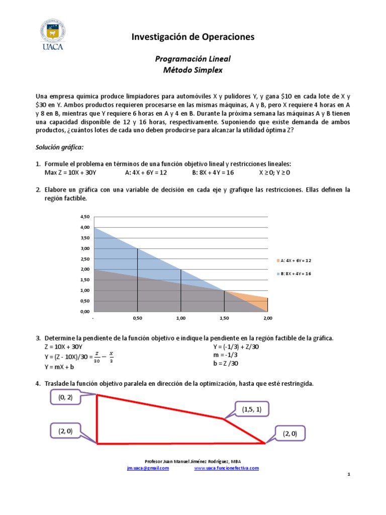 Programacion Lineal-Metodo Simplex | Optimización matemática | Métodos ...