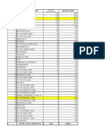 Top Subjects and Enrollment Percentages