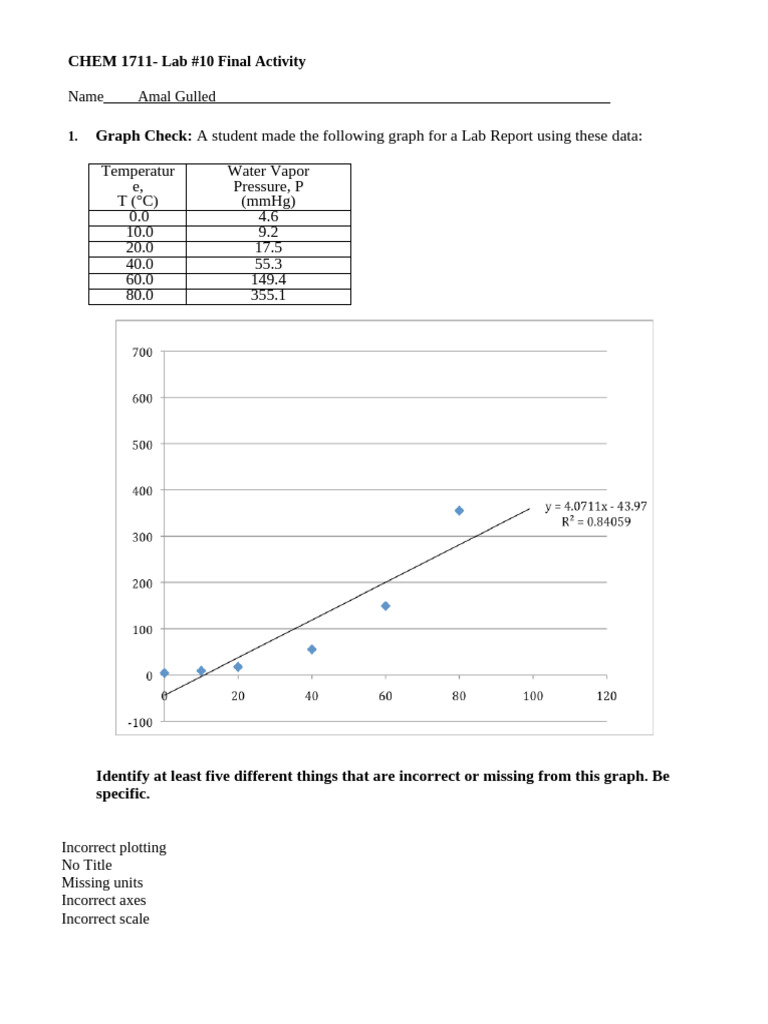 Chemistry Lab Report: Graphing Errors & Measurements | PDF | Volume ...