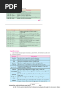 Advanced Web Designing Notes PDF | PDF | Html Element | World Wide Web