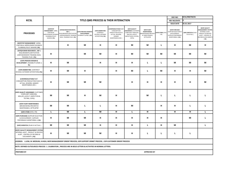 Process Interaction Overview Chart | PDF | Economies | Enterprise ...