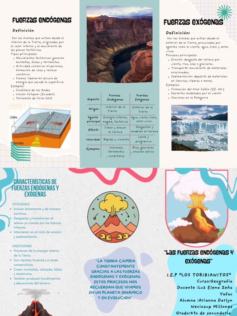 Fuerzas Endógenas y Exógenas en la Tierra | PDF | Tierra | Volcán