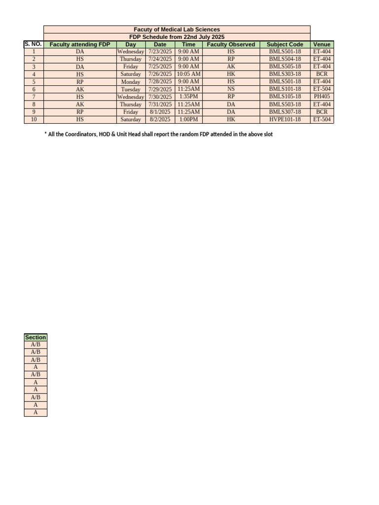 FDP Schedule From 22nd July 2025 | PDF