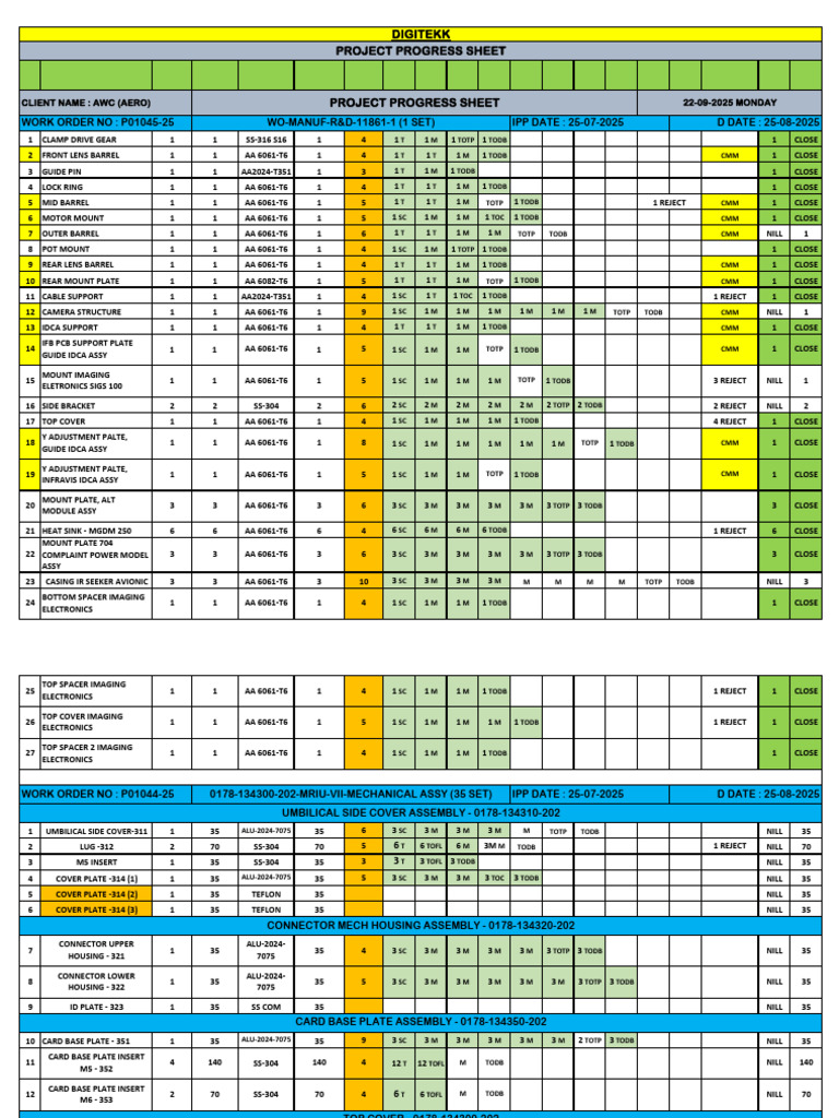 AWC Project Progress Report 2025 | PDF | Equipment