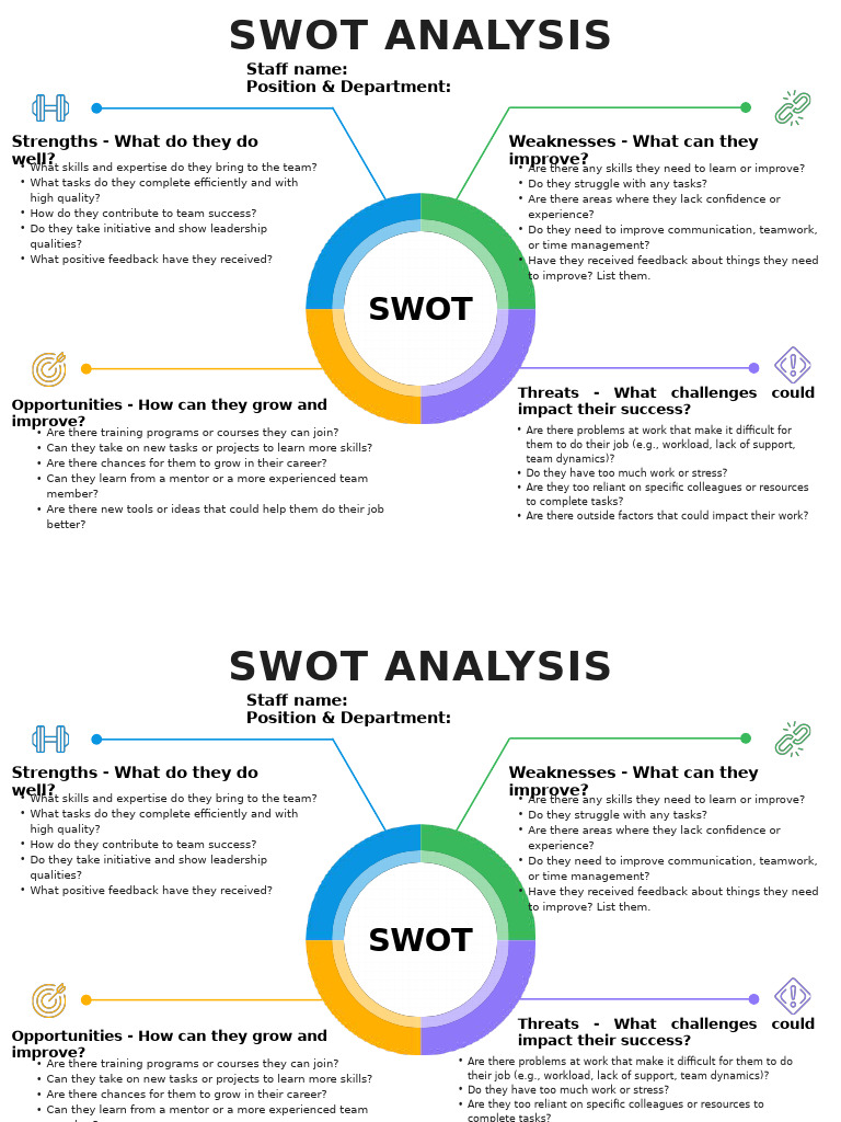SWOT Analysis for Team Development | PDF | Swot Analysis | Mentorship