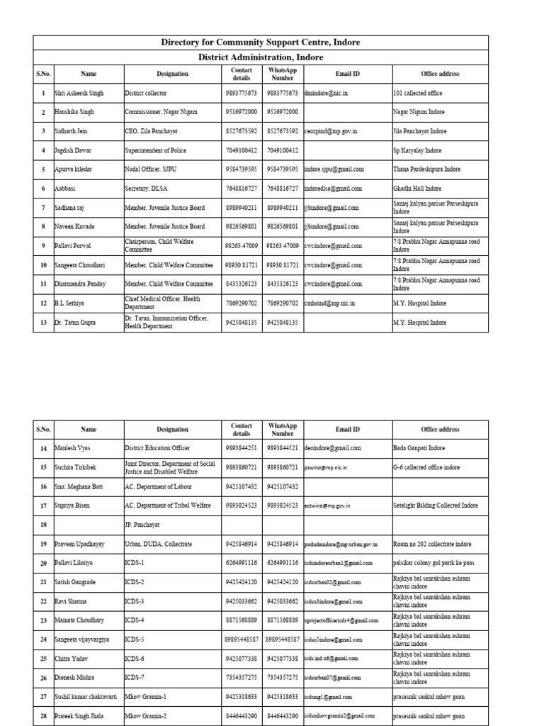 Indore Community Support Directory | PDF | Emergency Services ...