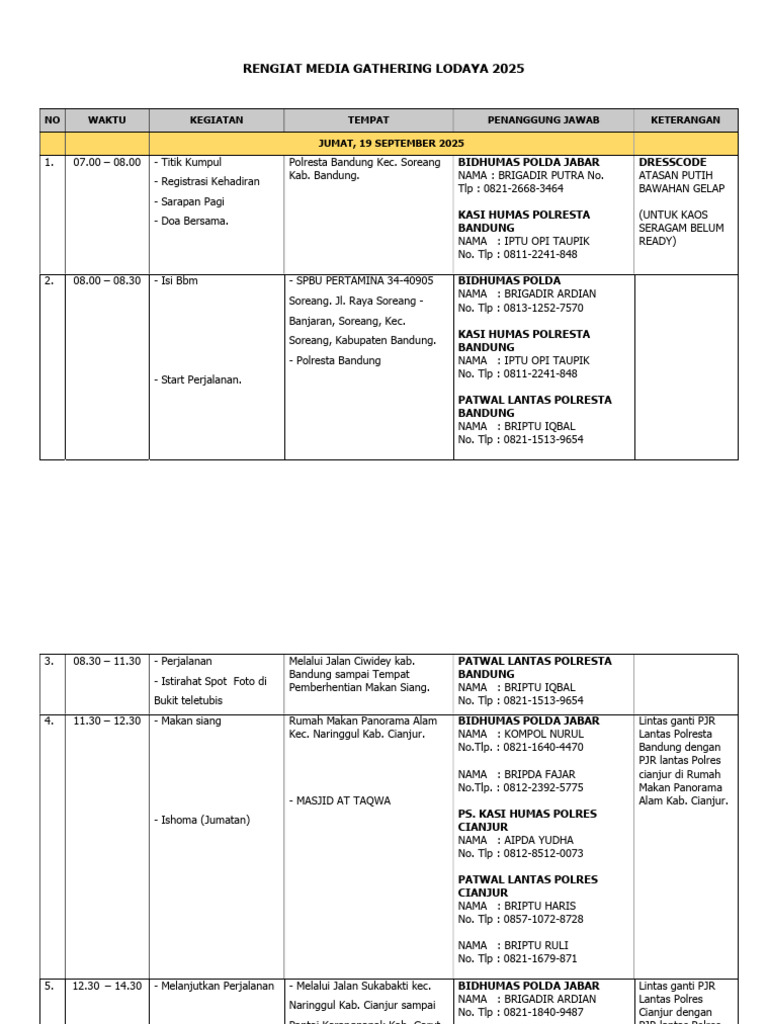 Rengiat Media Gathering Lodaya 2025 | PDF
