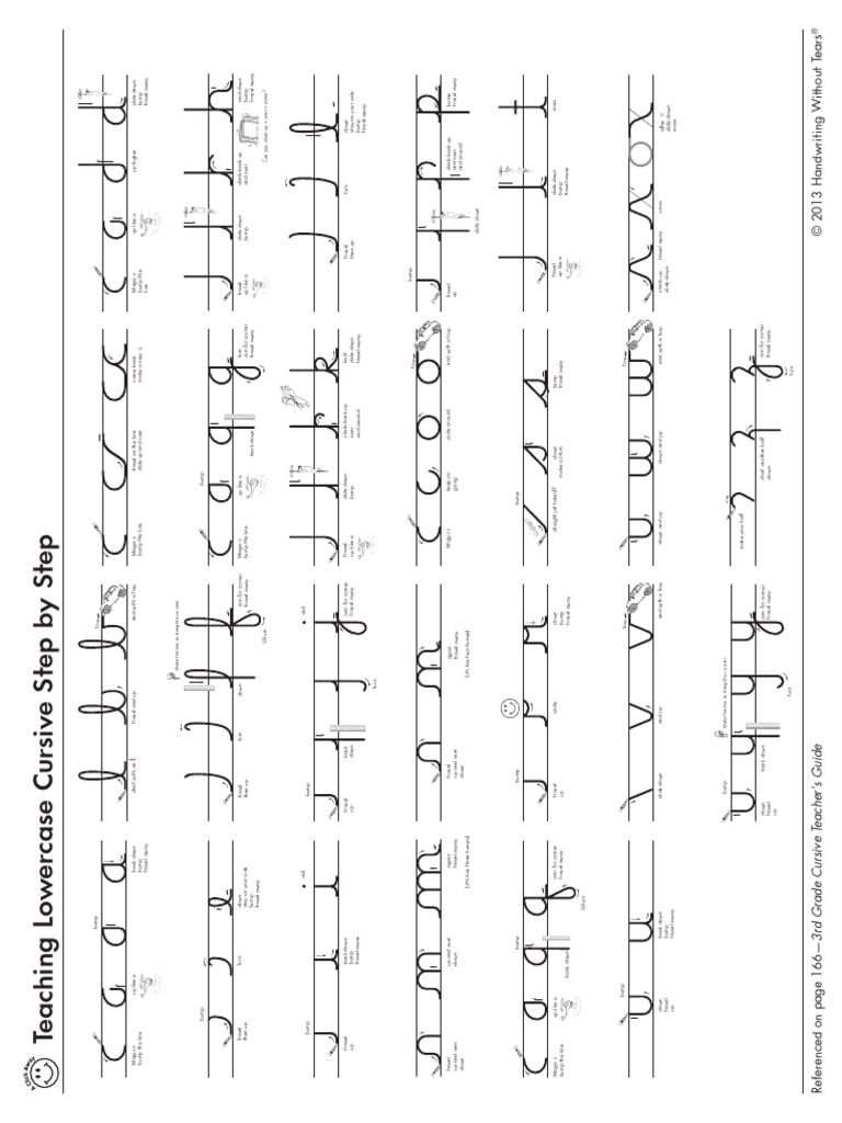 Cursive 'm' with Three Humps Guide | PDF | Writing | Calligraphy