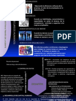 Recursos humanos: clave para la ventaja competitiva