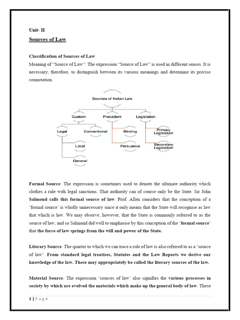 Custom As Source of Law | PDF | Sources Of Law | Precedent