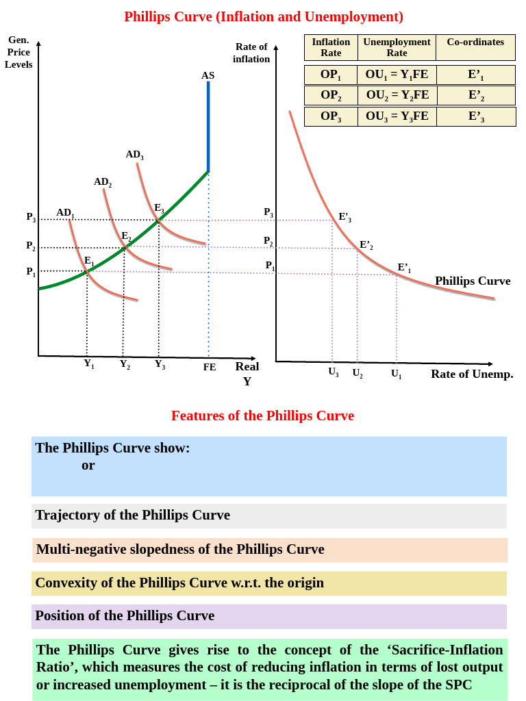 Understanding the Phillips Curve Dynamics | PDF | Phillips Curve ...