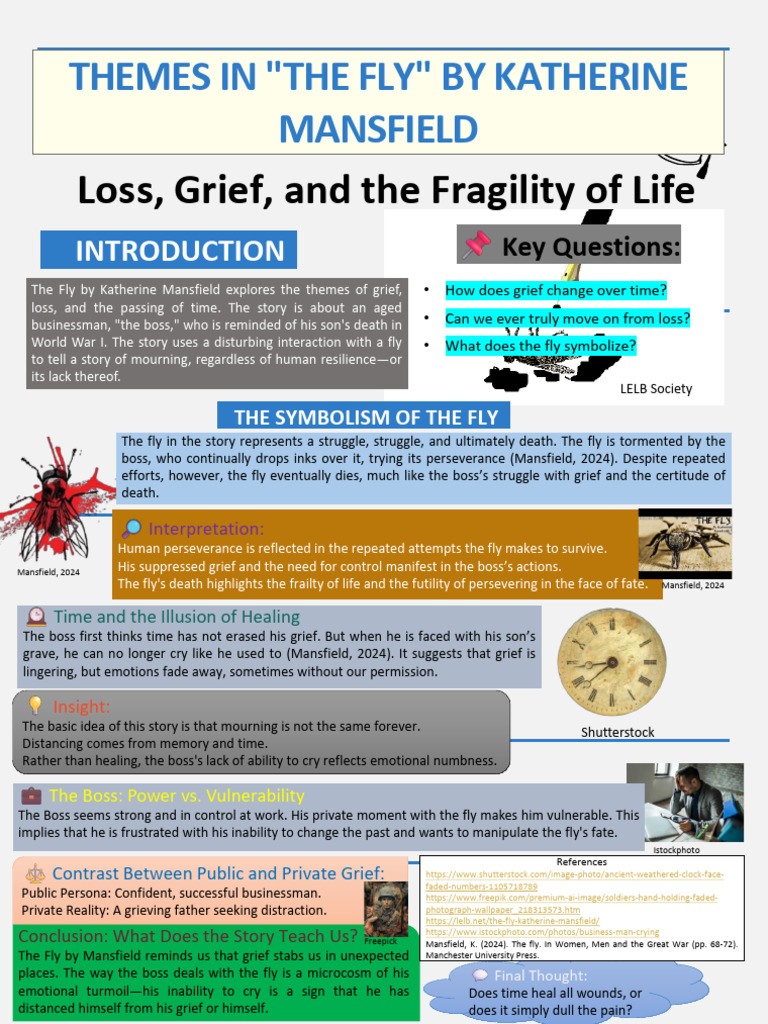 The Fly | PDF | Grief | Emotions