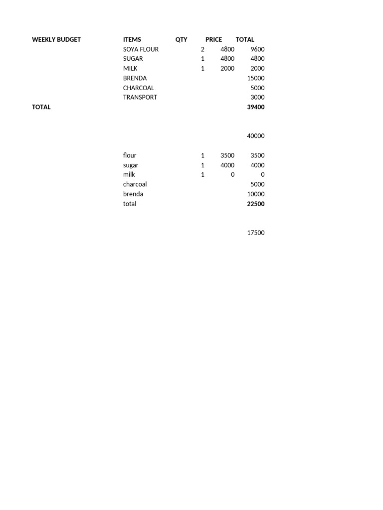 Budget | PDF