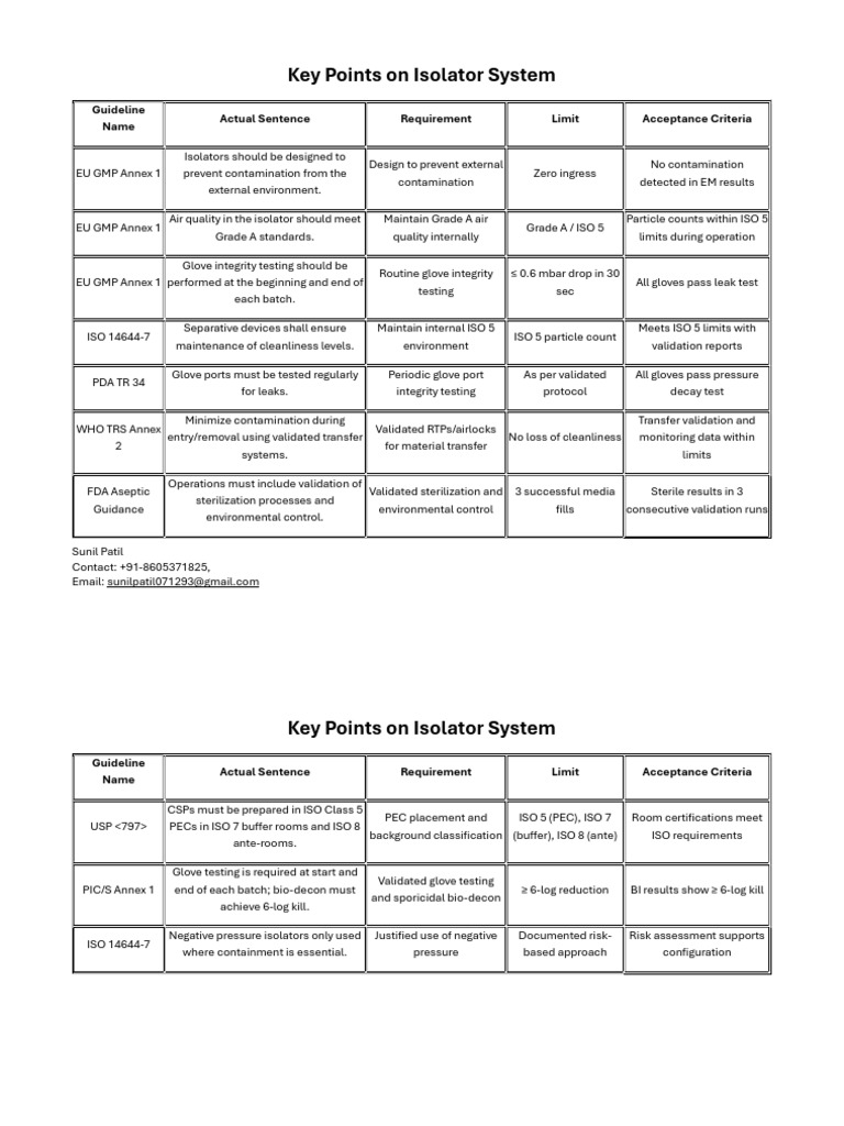 Isolator System Compliance Guidelines | PDF | Sterilization ...