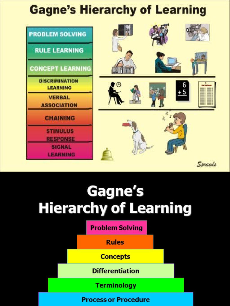 Gagne-Hirearchy Theory of Learning | PDF