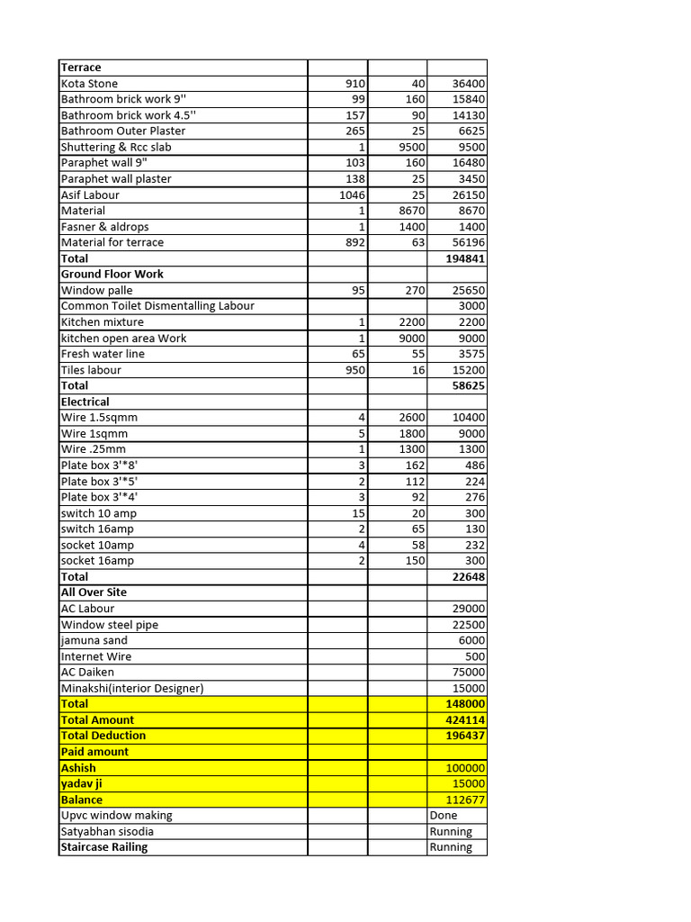 Plot No. 11 (Yashvir Fufaji) Payment Detail Revised | PDF | Home ...